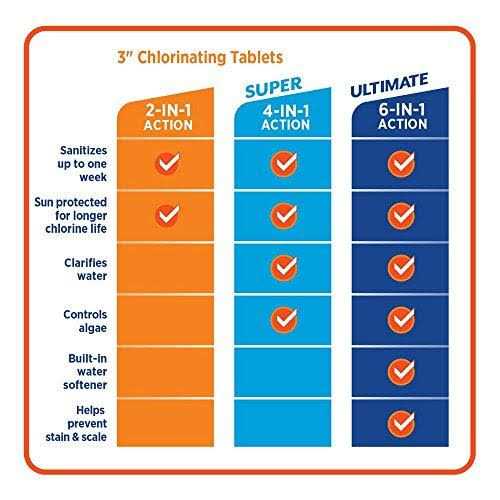 Hth Super Chlorinating - Image 3