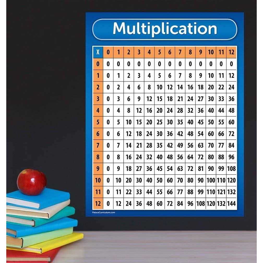 Palace Curriculum Multiplication Table Chart Poster - Image 3